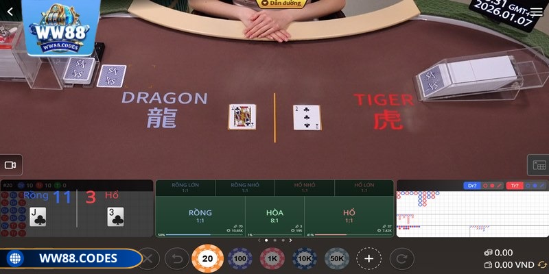 Tránh các cửa cược rủi ro