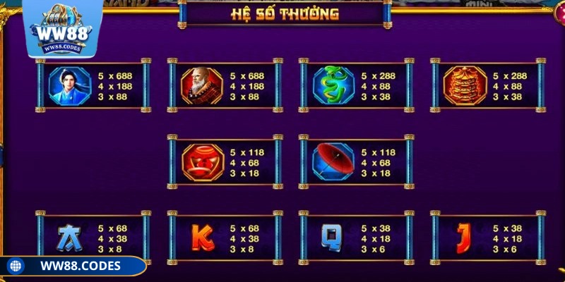 Thu thập 3 biểu tượng Scatter sẽ kích hoạt các lượt quay miễn phí